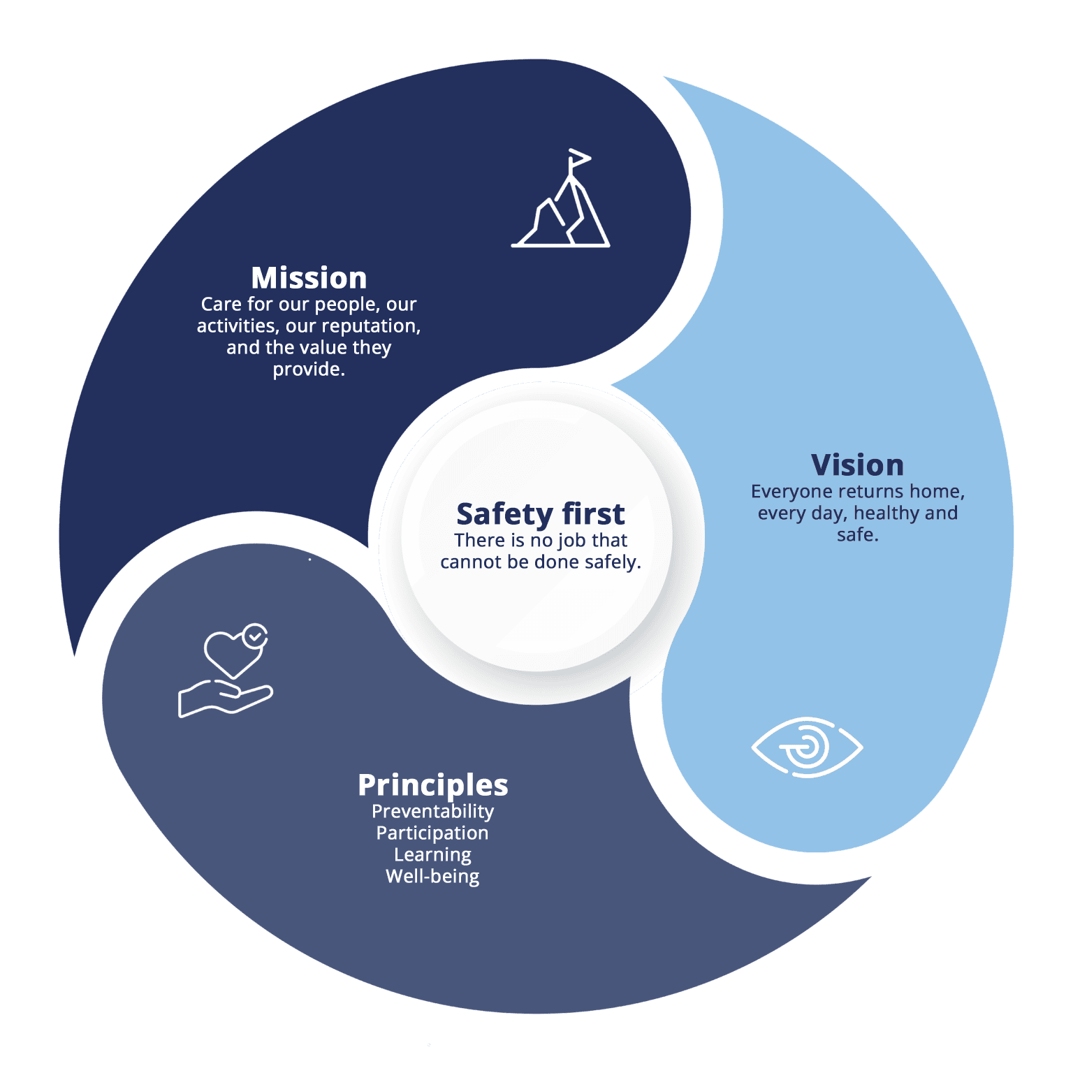 Worksafe Values Workplace Safety Commitment: Zero Accidents Goal | Emsur